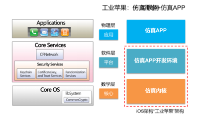 解決工業(yè)軟件“卡脖子”難題 起底中國自主工業(yè)軟件供應商云道智造