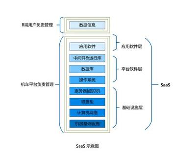 智能機器人的云端“最強大腦” 軟件開發(fā)與運行平臺服務解析
