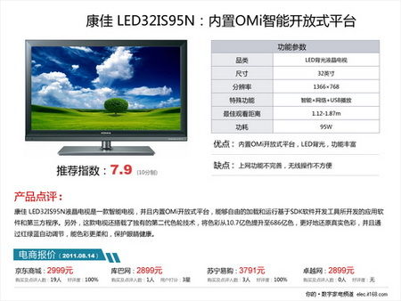 小尺寸高畫質(zhì)｜五款32英寸液晶電視精選及軟件開發(fā)與運行平臺服務解析