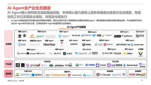 AI Agent行業(yè)應用價值及全球市場機遇洞察 軟件開發(fā)與運行平臺服務