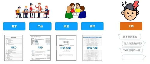 業(yè)務理解偏差下，產(chǎn)品與開發(fā)如何達成開發(fā)與運行平臺服務共識