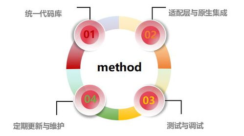 中小微企業降低軟件開發及運行成本的實用策略