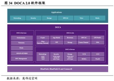 英偉達 重塑計算，世界AI的引擎——從硬件霸主到生態構建者的戰略演進